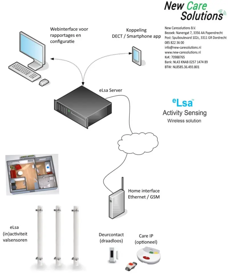 Beweeg sensoren eLsa van New Caresolutions